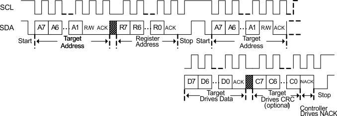 BQ77307 不使用重復(fù)啟動的 I2C 讀取 GUID-8DD18921-F8A1-4A56-8D89-1AD0FCF49A03-low.gif