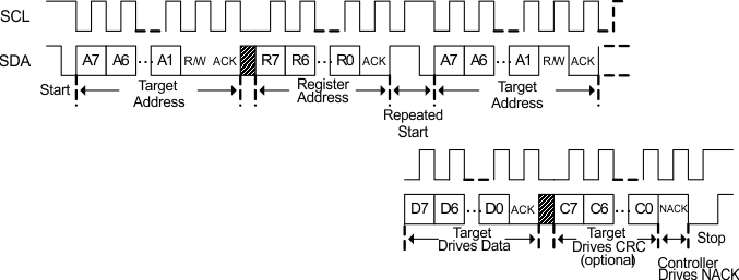 BQ77307 使用重復(fù)啟動的 I2C 讀取 GUID-B519E6B2-016B-4F20-A63F-199F189DFBBB-low.gif