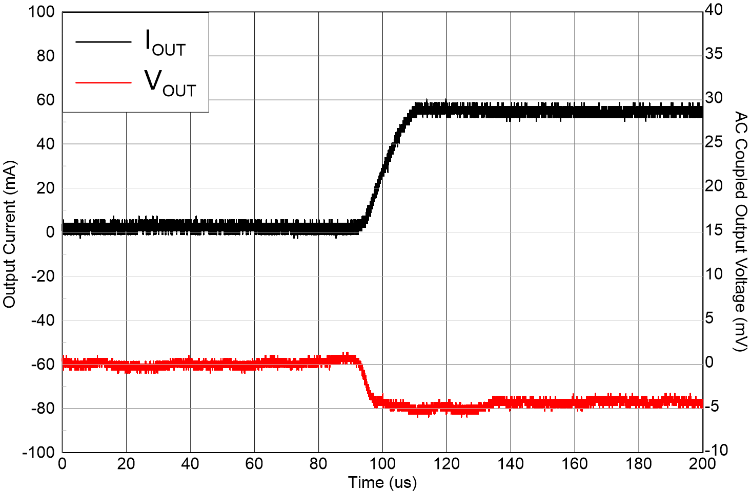 TLV770 負(fù)載瞬態(tài) TLV770 負(fù)載瞬態(tài)