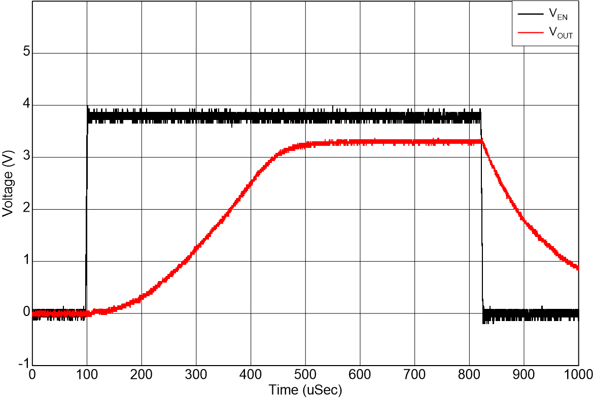TLV771 啟動 TLV771 啟動
