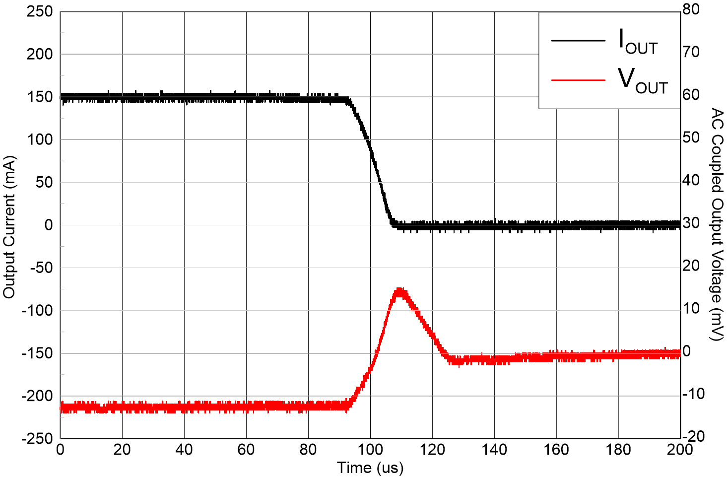TLV771 負載瞬態(tài) TLV771 負載瞬態(tài)