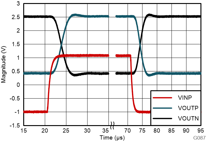 AMC0380D-Q1 AMC0380D-Q1 的階躍響應(yīng)
