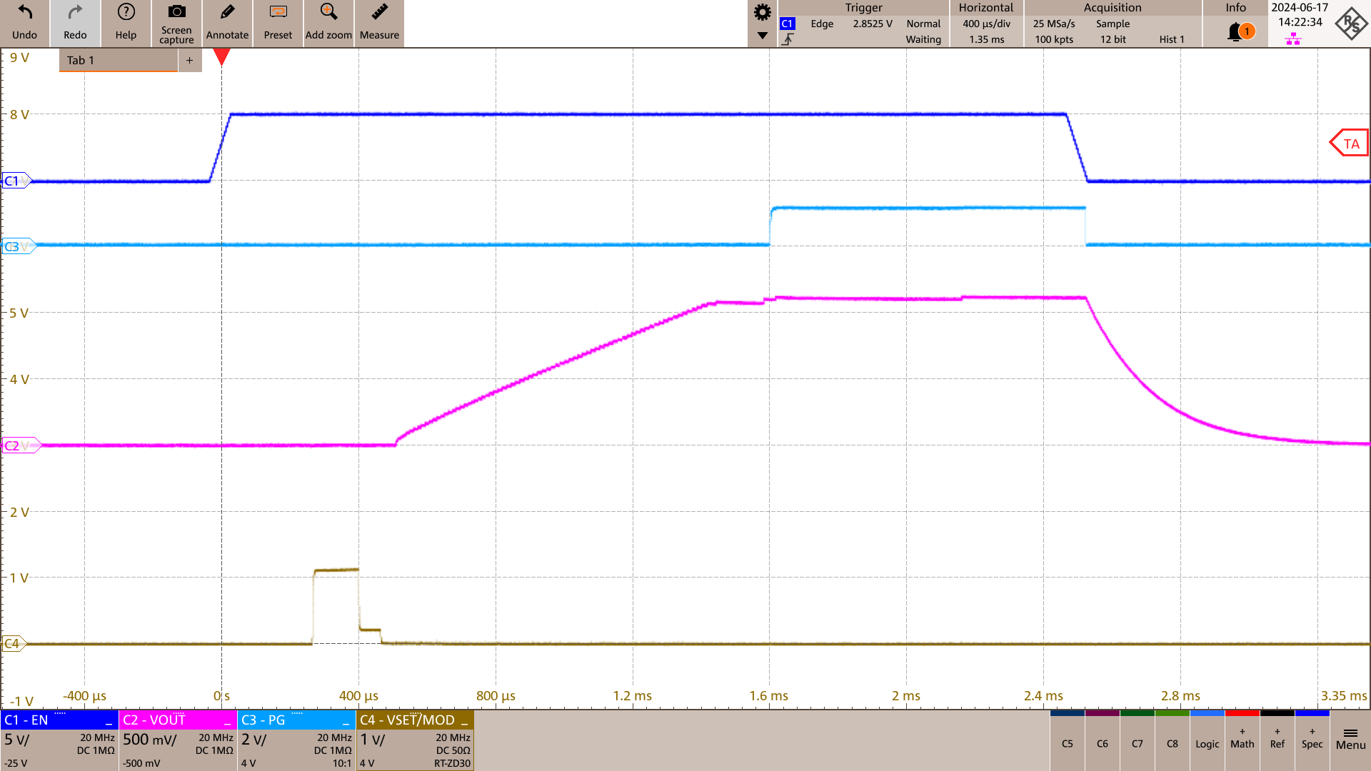 TPSM82866C 空載啟動