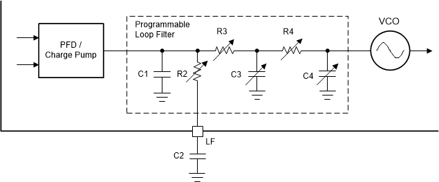 LMK5C33216AS1 每個 APLL 的環(huán)路濾波器結(jié)構(gòu)