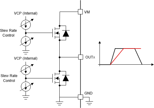 MCF8315C-Q1 壓擺率電路實(shí)現(xiàn)