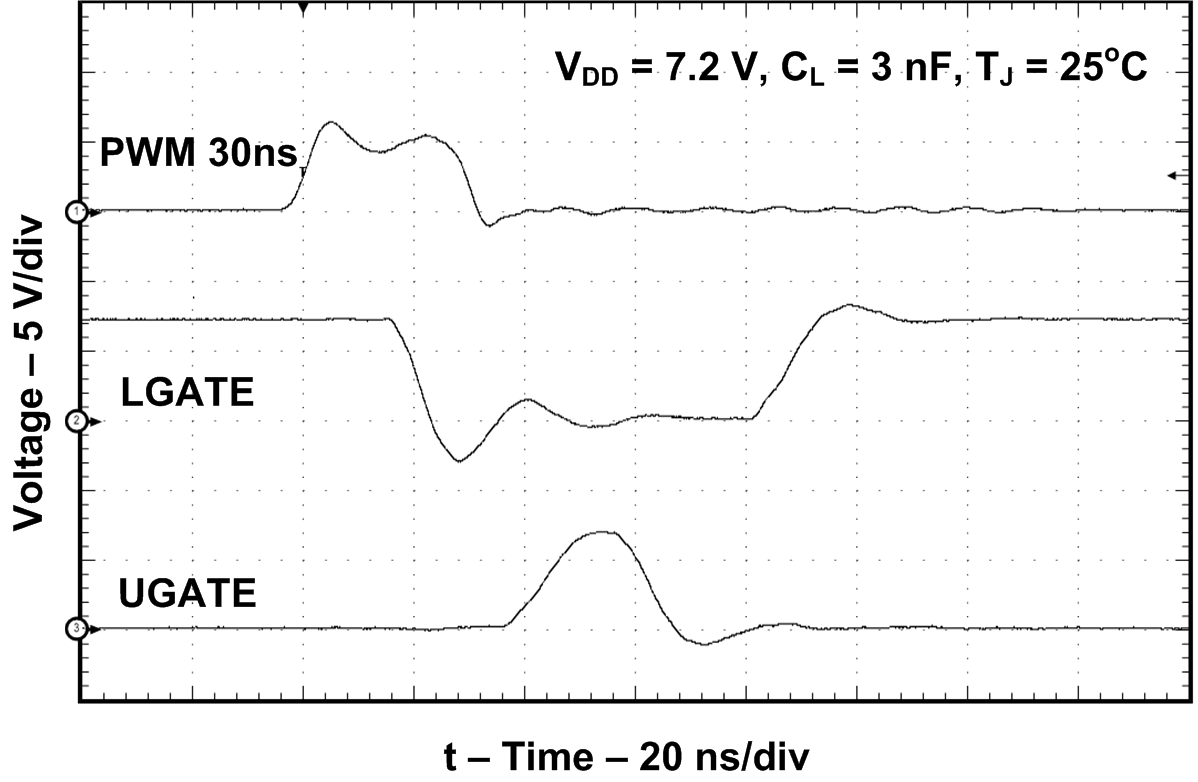 TPS28225 Minimum UGATE Pulse Switching Waveforms GUID-227748C1-71EE-47DC-898D-BD7CA0224280-low.gif