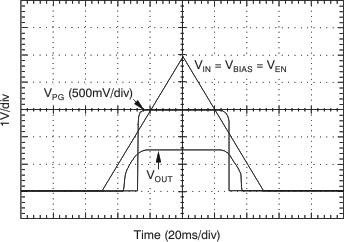 TPS74201 上電、斷電