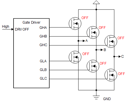 DRV8334 DRVOFF 柵極驅(qū)動(dòng)器輸出狀態(tài)