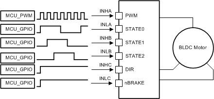 DRV8334 1x PWM - 簡單控制器