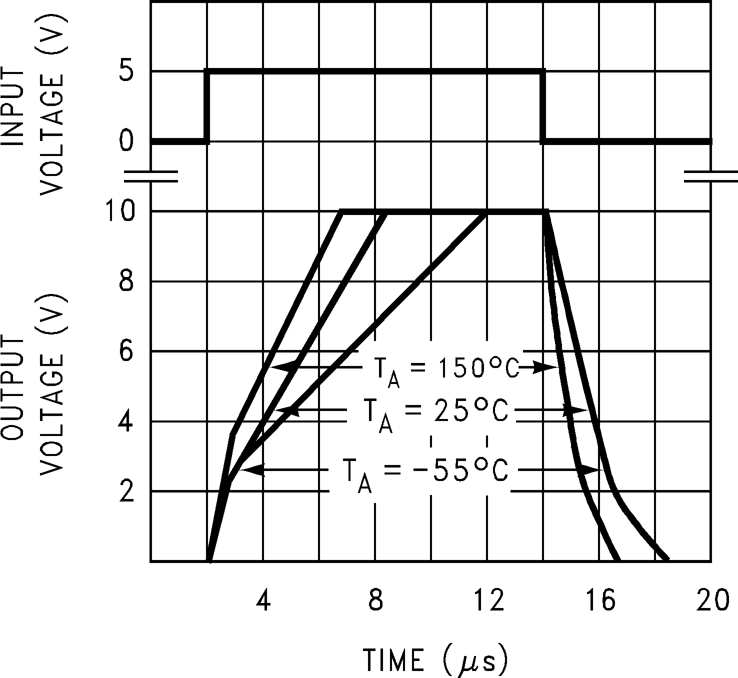 LMC660 LMC662 Noninverting Large-Signal
Pulse Response GUID-4E24D55D-8705-4AD3-9BC2-63C74B2C706C-low.png
