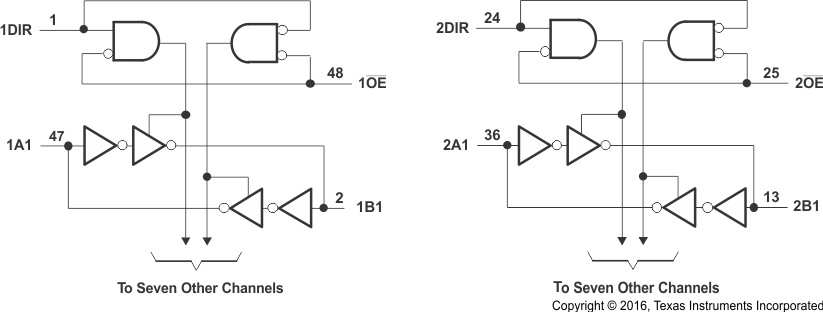 SN74AVC16T245-Q1 邏輯圖（正邏輯）