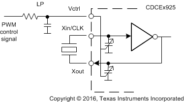 CDCE925 CDCEL925 使用 PWM 輸入對(duì) VCXO 控制進(jìn)行頻率調(diào)節(jié)