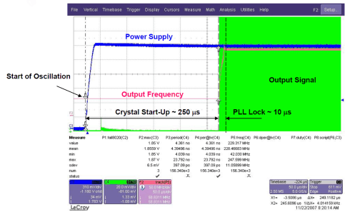 CDCE925 CDCEL925 晶體振蕩器啟動時間與 PLL 鎖定時間之間的關系