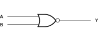 SN74LVC02A-Q1 Logic Diagram, Each Gate (Positive Logic)