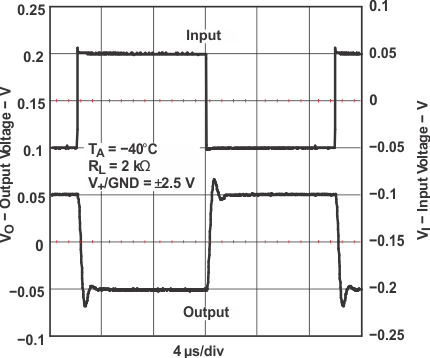 LMV341 LMV342 LMV344 小信號(hào)反相響應(yīng)