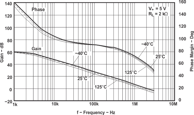 LMV341 LMV342 LMV344 增益和相位裕度與頻率間的關(guān)系 LMV341 LMV342 LMV344 增益和相位裕度與頻率間的關(guān)系