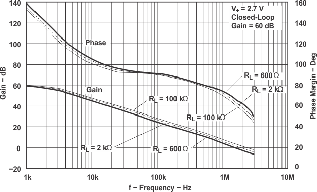 LMV341 LMV342 LMV344 增益和相位裕度與頻率間的關(guān)系 LMV341 LMV342 LMV344 增益和相位裕度與頻率間的關(guān)系