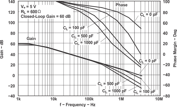 LMV341 LMV342 LMV344 增益和相位裕度與頻率間的關(guān)系 LMV341 LMV342 LMV344 增益和相位裕度與頻率間的關(guān)系