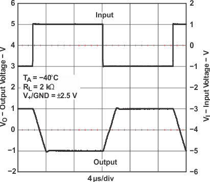 LMV341 LMV342 LMV344 大信號(hào)反相響應(yīng)