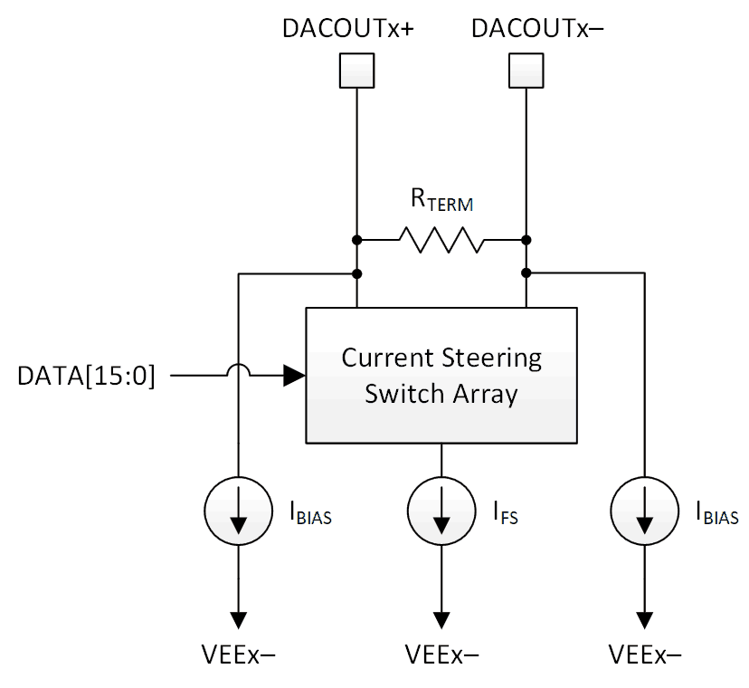 DAC39RF10-SP DAC39RF10-SEP DAC39RFS10-SP DAC39RFS10-SEP 模擬輸出結(jié)構(gòu)