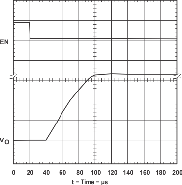 TPS769 LDO 啟動(dòng)時(shí)間(舊芯片) TPS769 LDO 啟動(dòng)時(shí)間(舊芯片)