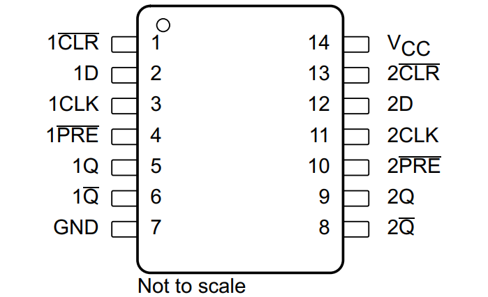 SN74LVC74A-Q1 D 或 PW 封裝，14 引腳 SOIC 或 TSSOP（頂視圖）