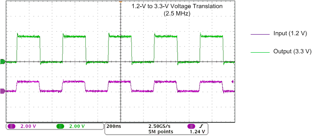 SN74AVC1T45-Q1 在 2.5MHz 時向上轉換（1.2V 至 3.3V）