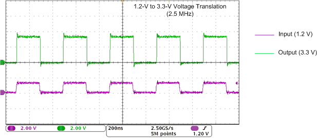 SN74AVC1T45-Q1 在 2.5MHz 時向上轉(zhuǎn)換（1.2V 至 3.3V）