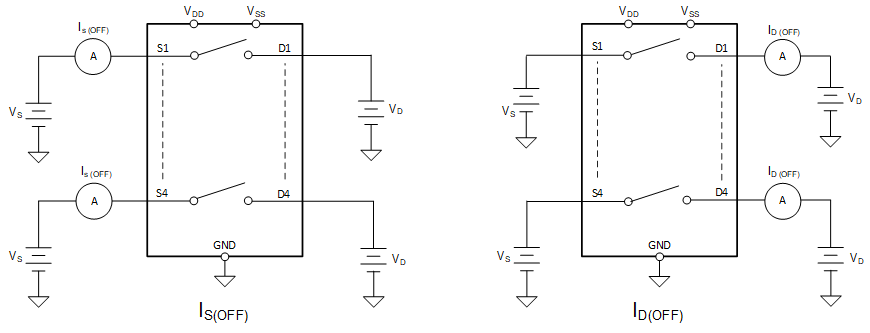 TMUXS7614D 關(guān)斷漏電流測(cè)量設(shè)置