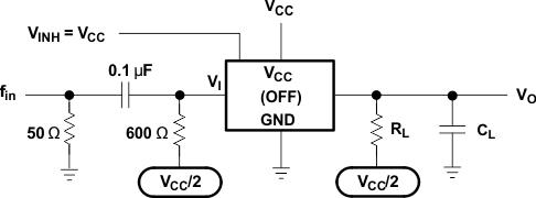 SN74LV4051A Feedthrough Attenuation (Switch Off)