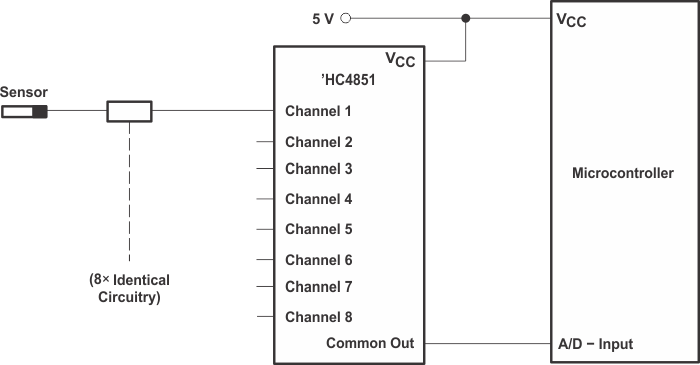 SN74HC4851-Q1 應(yīng)用 'HC4851 多路復(fù)用器提供解決方案
