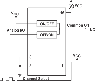 SN74HC4851-Q1 功率耗散電容測試設(shè)置