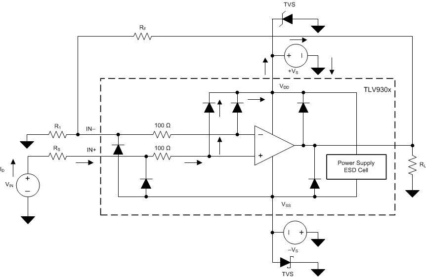TLV9304-Q1 與典型電路應(yīng)用相關(guān)的等效內(nèi)部 ESD 電路