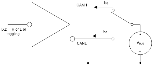 TCAN1472-Q1 驅(qū)動(dòng)器短路電流測(cè)試與測(cè)量