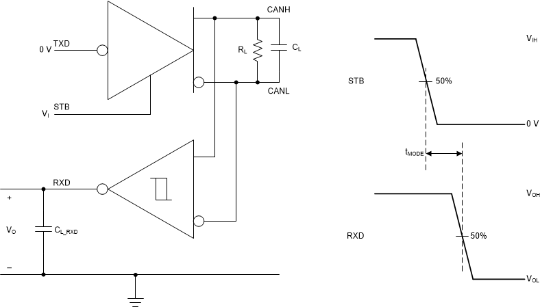 TCAN1472-Q1 tMODE 測(cè)試電路與測(cè)量