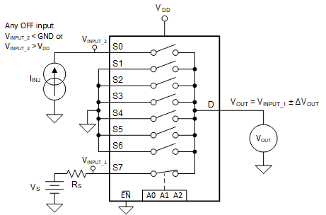 TMUX1308A TMUX1309A  注入電流測(cè)量設(shè)置