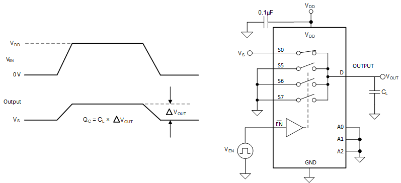 TMUX1308A-Q1 TMUX1309A-Q1 電荷注入測量設(shè)置