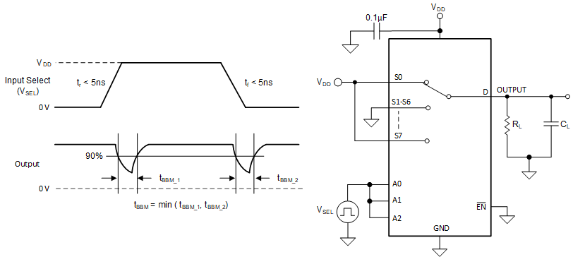 TMUX1308A-Q1 TMUX1309A-Q1 先斷后合延遲測量設(shè)置