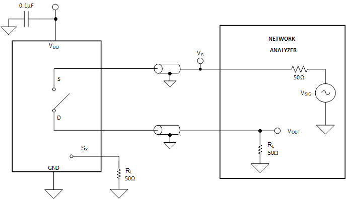 TMUX1308A-Q1 TMUX1309A-Q1 關斷隔離測量設置
