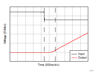 TLV9104-Q1 負(fù)過(guò)載恢復(fù) TLV9104-Q1 負(fù)過(guò)載恢復(fù)