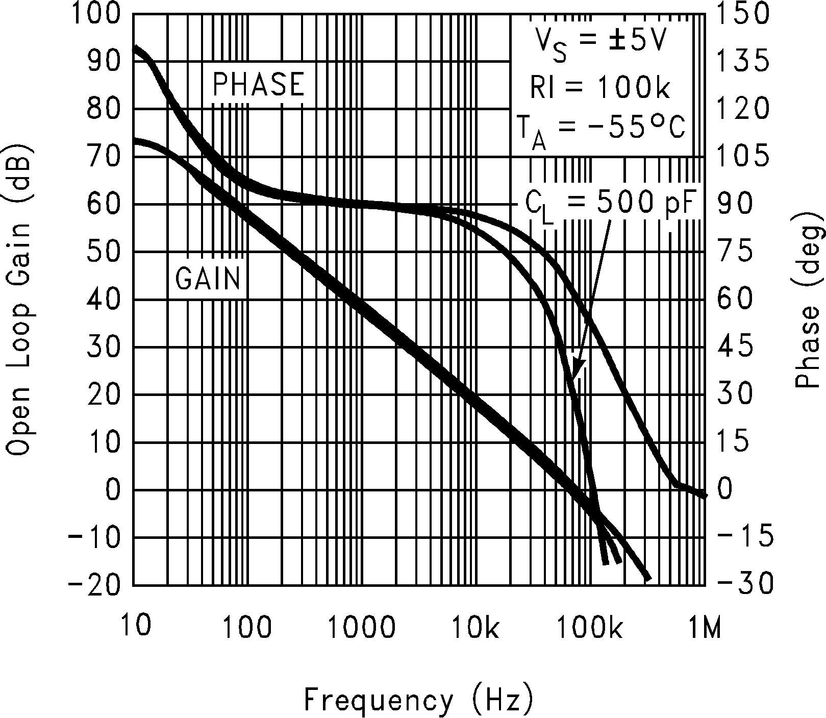 LMC7111 10V 時增益和相位與容性負載間的關(guān)系