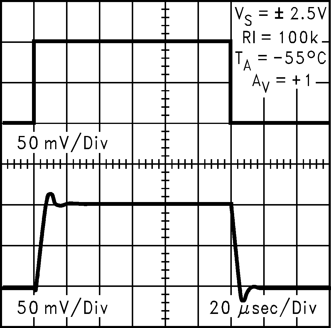 LMC7111 5V 時(shí)的同相小信號(hào)脈沖響應(yīng)