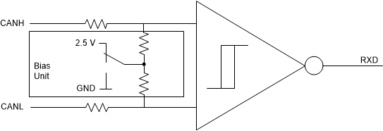 TCAN1043N-Q1 共模偏置單元和接收器