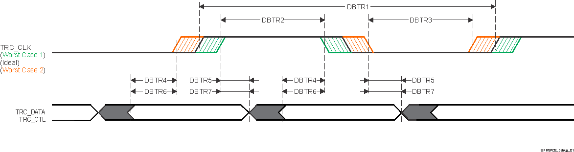 TDA4VPE-Q1 TDA4APE-Q1 布線(xiàn)開(kāi)關(guān)特性