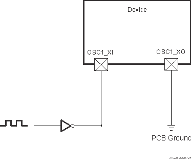TDA4VPE-Q1 TDA4APE-Q1 1.8V LVCMOS 兼容時鐘輸入