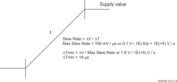 TDA4VPE-Q1 TDA4APE-Q1 電源電壓轉(zhuǎn)換時間和壓擺率