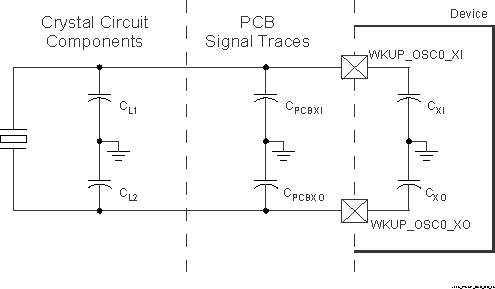TDA4VPE-Q1 TDA4APE-Q1 負載電容