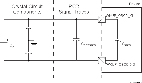 TDA4VPE-Q1 TDA4APE-Q1 并聯(lián)電容