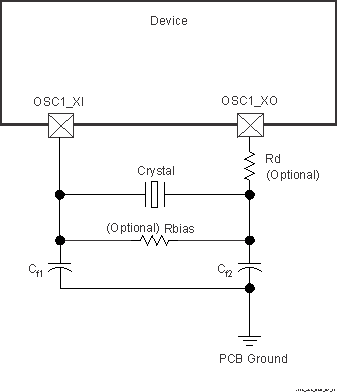 TDA4VPE-Q1 TDA4APE-Q1 OSC1 晶體實(shí)現(xiàn)