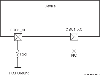 TDA4VPE-Q1 TDA4APE-Q1 未使用 OSC1